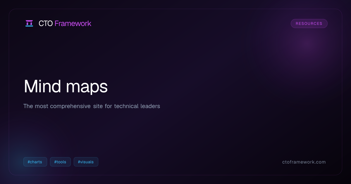 Mind maps - CTO Framework