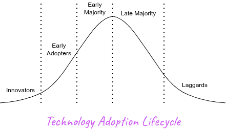 Technology Adoption Lifecycle